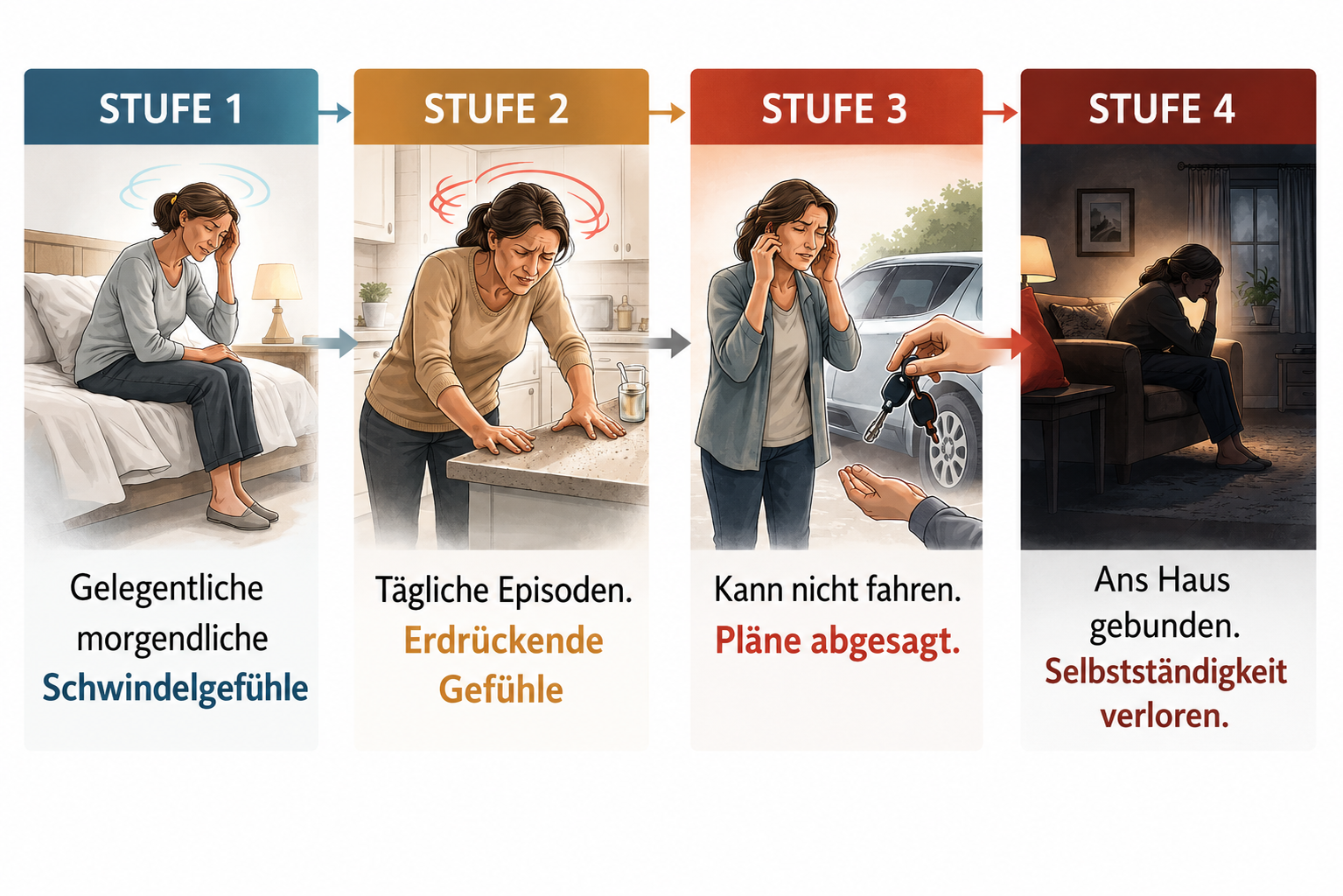 Die 4 Stufen der Nackenschmerzen